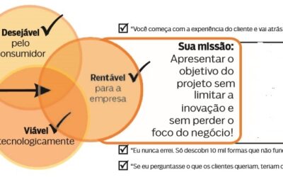 3 PASSOS PARA CRIAR VALOR E UMA PROPOSTA IRRESISTIVEL