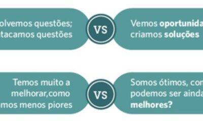 METODOLOGIA DE SOLUCAO DE PROBLEMAS