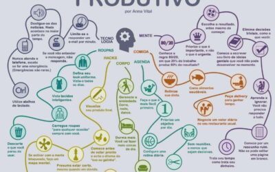 INFOGRAFICO – COMO SER MAIS PRODUTIVO EM UMA ERA DE DISTRACOES