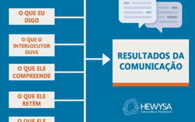 QUER SABER PORQUE NINGUEM FAZ O QUE VOCE FALA?