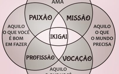 3 CONSELHOS PARA TE AJUDAR A ALCANCAR QUASE TUDO…