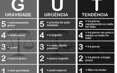 GUIA PARA COMBATER OS EFEITOS DA EPIDEMIA DO CORONA  VIRUS EM NEGÓCIOS COM FLORES