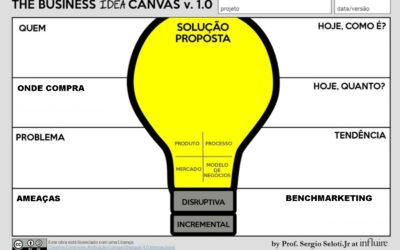 QUER REPENSAR SEU NEGOCIO?
