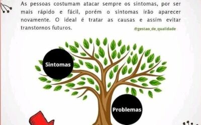 ENXERGA OS PROBLEMAS DO SEU NEGOCIO COM O CUIDADO COM SUAS PLANTAS