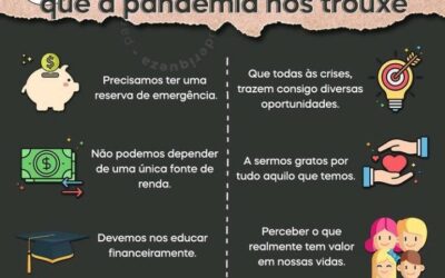 APRENDIZADOS DA PANDEMIA PARA USAR EM 2022