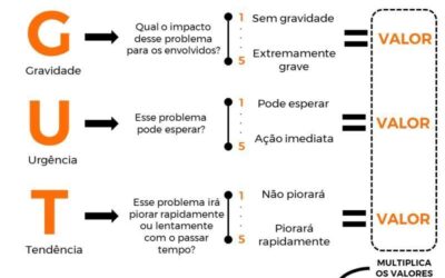 COMO PRIORIZAR SUA AGENDA E GANAHR TEMPO