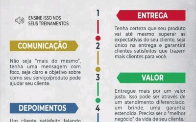 COMO VENDER MAIS PARA O MESMO CLIENTE