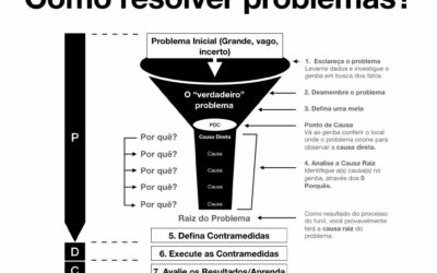 COMO RESOLVER PROBLEMAS