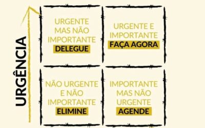 COMO MELHORAR SUA PRODUTIVIDADE COMO EMRPESARIO