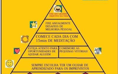 PIRAMIDE DA REALIZAÇAO PESSOAL