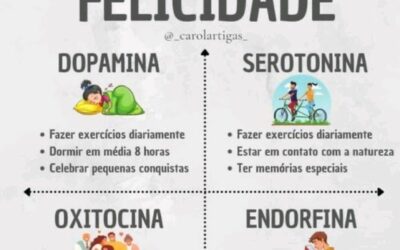 FAÇA DA SUA VIDA E DO SEU NEGOCIO UMA MOTIVACAO PARA VOCE E PARA SEUS CLIENTES TEREM UMA VIDA MELHOR!