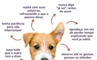 QUER REALMENTE MUDANCAS! APOSTE NA ESCUTA DIAGNOSTICA!