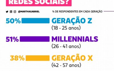 REFLITA MAIS SOBRE SUAS MIDIAS SOCIAIS!