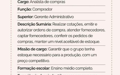 DICA UTIL – FJCHA DE DESCRICAO DE CARGO PARA PLANEJAMENTO DE CONTRATACAO