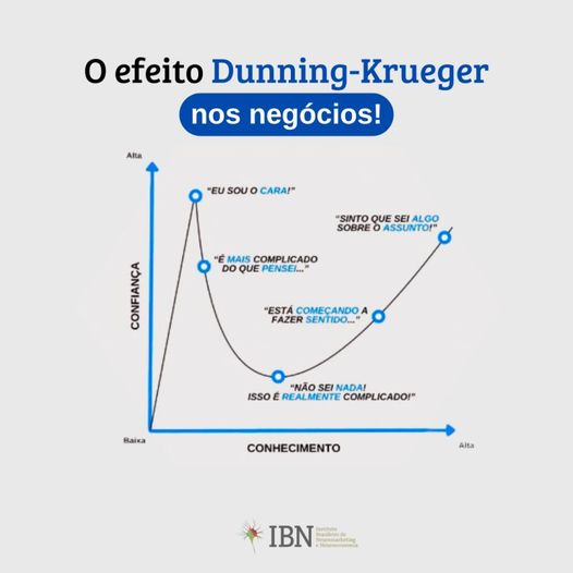 ESSE EH O CAMINHO, CABE A VOCE SABER COMO TRILHA-LO…