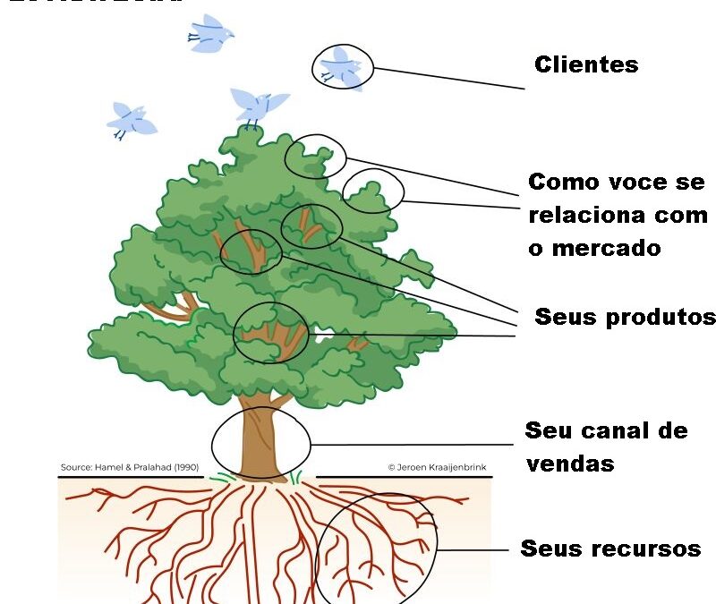 REFLITA SOBRE ISSO…