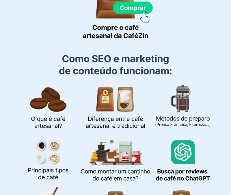 ESTUDE ESSE POST PARA PLANEJAR SUAS POSTAGENS E CRIAR UM RELACIONAMENTO MAIS FORTE COM SEU PUBLICO