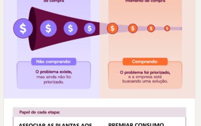 QUER ACHAR UM NORTE PARA SEU NEGOCIO?